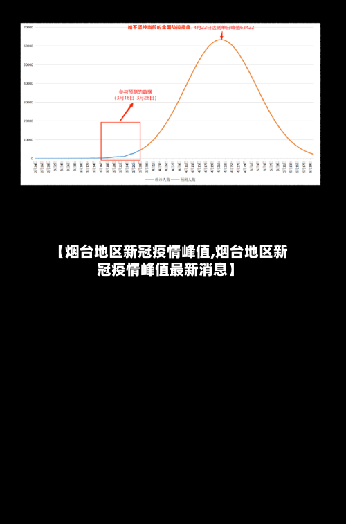 【烟台地区新冠疫情峰值,烟台地区新冠疫情峰值最新消息】-第2张图片