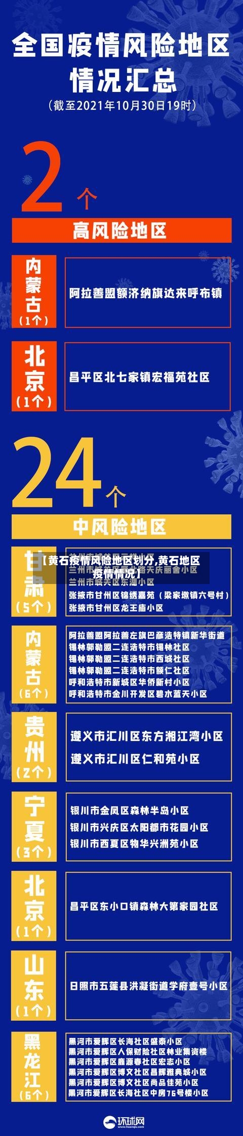 【黄石疫情风险地区划分,黄石地区疫情情况】-第1张图片