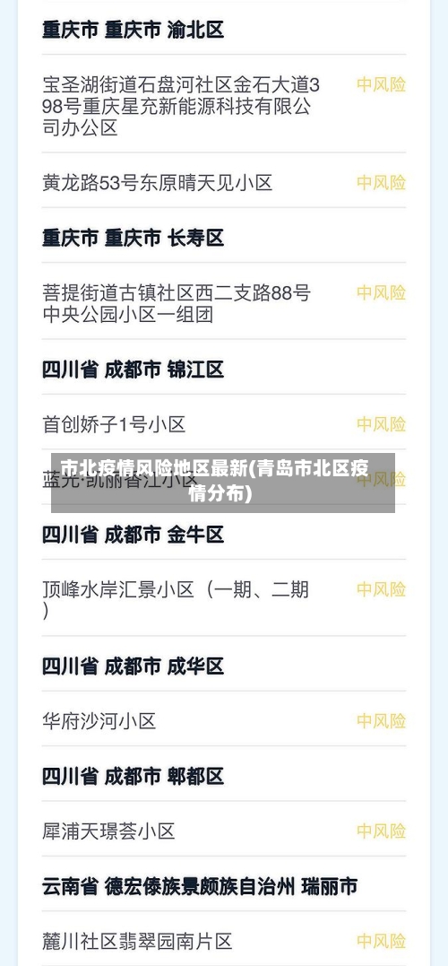 市北疫情风险地区最新(青岛市北区疫情分布)-第2张图片