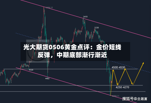 光大期货0506黄金点评：金价短线反弹，中期底部渐行渐近-第2张图片