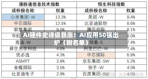 AI硬件史诗级暴涨!AI应用50强出炉(附名单)-第2张图片