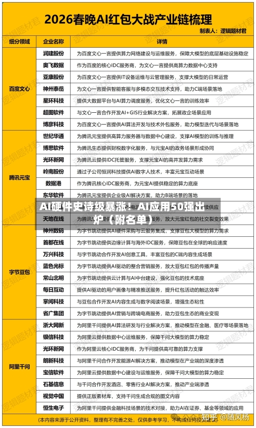 AI硬件史诗级暴涨!AI应用50强出炉(附名单)-第3张图片