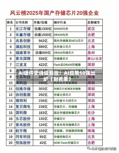 AI硬件史诗级暴涨!AI应用50强出炉(附名单)-第1张图片