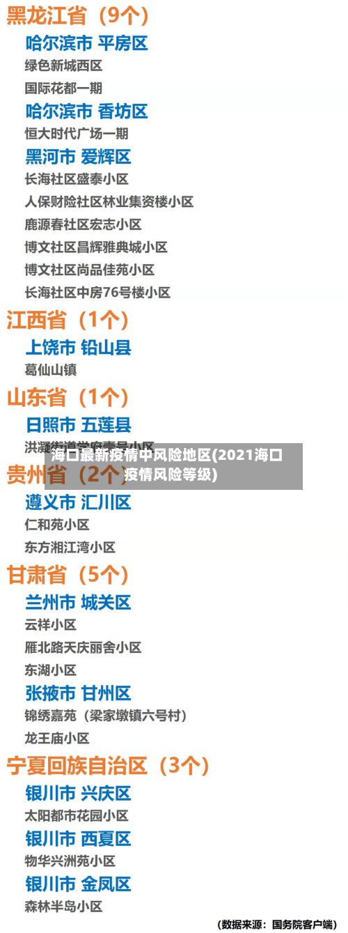海口最新疫情中风险地区(2021海口疫情风险等级)-第1张图片