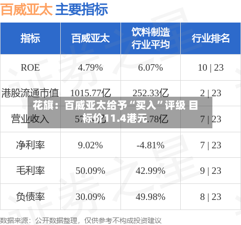 花旗：百威亚太给予“买入”评级 目标价11.4港元-第2张图片