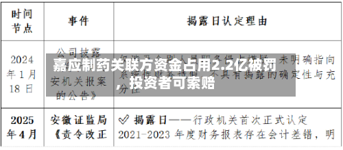 嘉应制药关联方资金占用2.2亿被罚，投资者可索赔-第1张图片