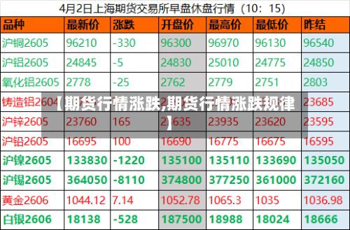 【期货行情涨跌,期货行情涨跌规律】-第2张图片
