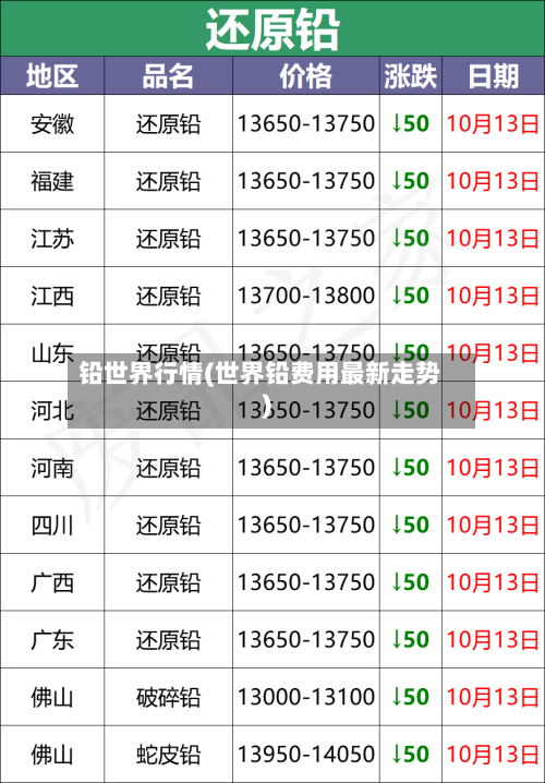 铅世界行情(世界铅费用最新走势)-第2张图片
