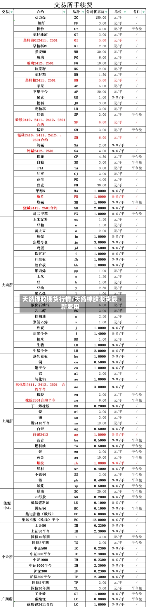天然橡胶期货行情/天然橡胶期货最新费用-第1张图片