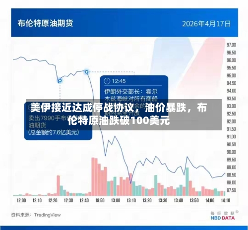 美伊接近达成停战协议，油价暴跌	，布伦特原油跌破100美元-第1张图片