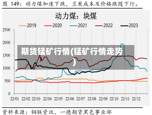 期货锰矿行情(锰矿行情走势)-第2张图片
