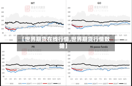 【世界期货在线行情,世界期货行情数据】-第1张图片