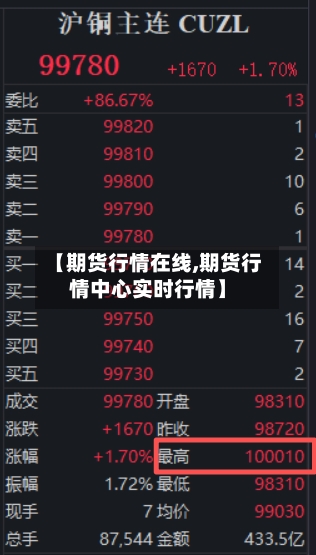 【期货行情在线,期货行情中心实时行情】-第2张图片