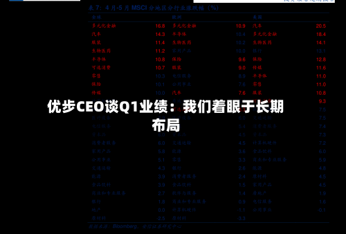 优步CEO谈Q1业绩:我们着眼于长期布局-第1张图片