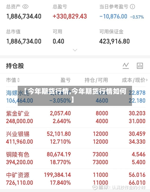 【今年期货行情,今年期货行情如何】-第3张图片