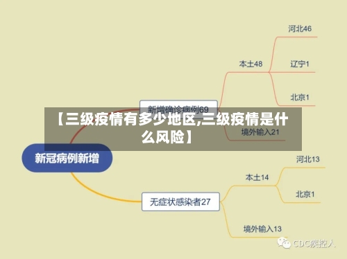 【三级疫情有多少地区,三级疫情是什么风险】-第3张图片