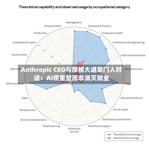 Anthropic CEO与摩根大通掌门人对话：AI将重塑而非消灭就业-第1张图片