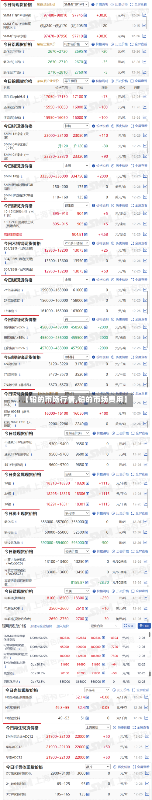 【铅的市场行情,铅的市场费用】-第1张图片