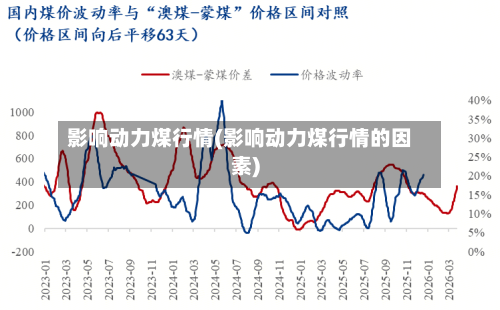 影响动力煤行情(影响动力煤行情的因素)-第1张图片