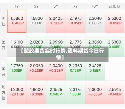 【塑胶期货实时行情,塑料期货今日行情】-第1张图片