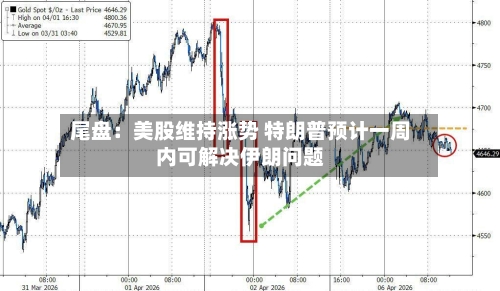 尾盘:美股维持涨势 特朗普预计一周内可解决伊朗问题-第1张图片