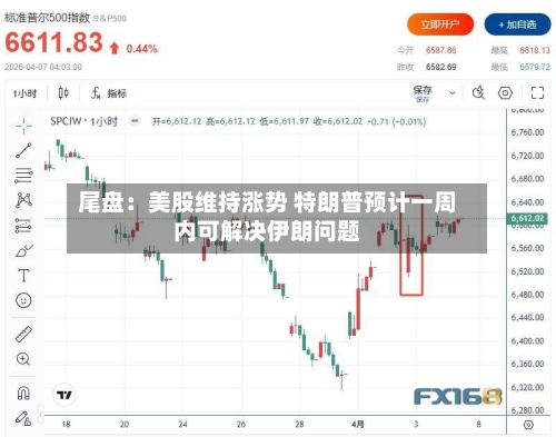 尾盘:美股维持涨势 特朗普预计一周内可解决伊朗问题-第2张图片