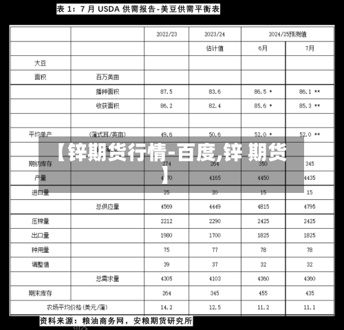 【锌期货行情-百度,锌 期货】-第1张图片