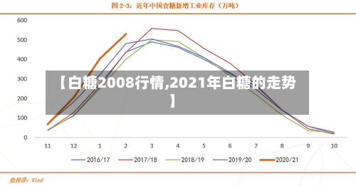 【白糖2008行情,2021年白糖的走势】-第1张图片