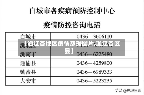 【通辽各地区疫情数据图片,通辽各区县】-第1张图片