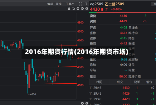 2016年期货行情(2016年期货市场)-第1张图片