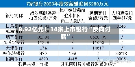 8.92亿元！14家上市银行“反向讨薪	”-第1张图片