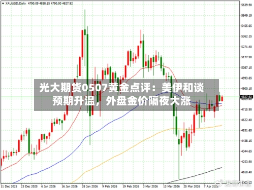 光大期货0507黄金点评：美伊和谈预期升温	，外盘金价隔夜大涨-第1张图片