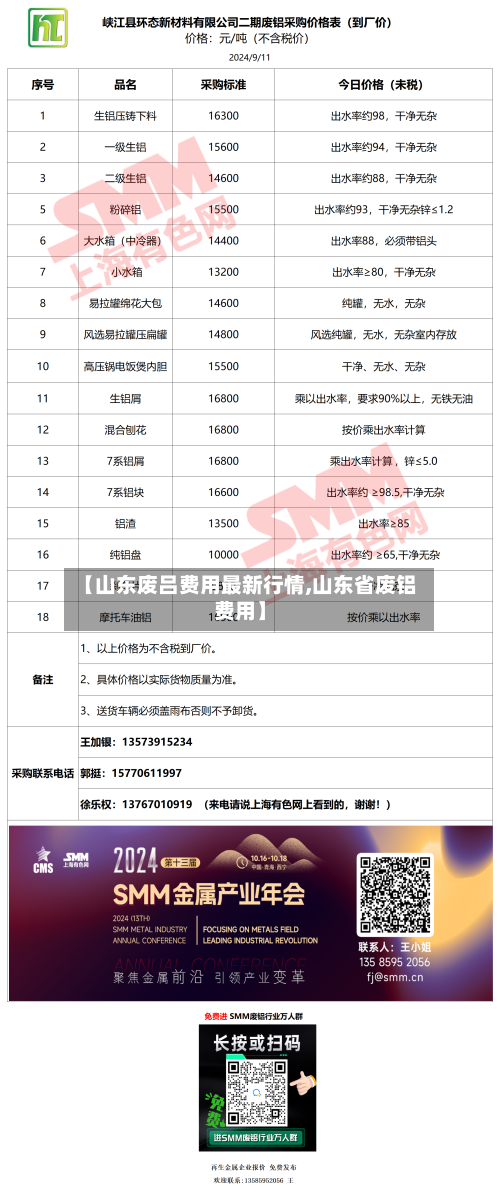 【山东废吕费用最新行情,山东省废铝费用】-第2张图片