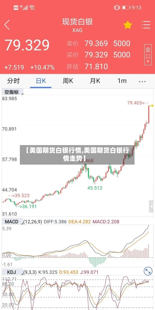 【美国期货白银行情,美国期货白银行情走势】-第1张图片