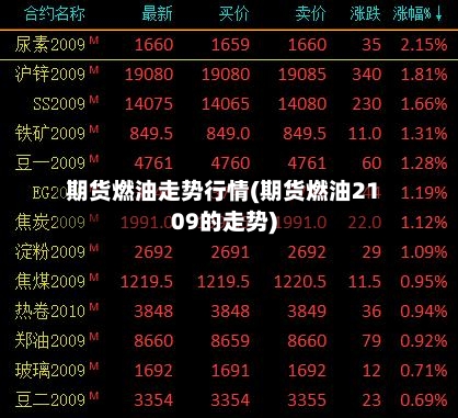 期货燃油走势行情(期货燃油2109的走势)-第1张图片