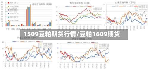 1509豆粕期货行情/豆粕1609期货-第2张图片