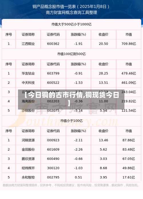 【今日铜的古市行情,铜现货今日】-第1张图片