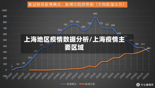 上海地区疫情数据分析/上海疫情主要区域-第1张图片