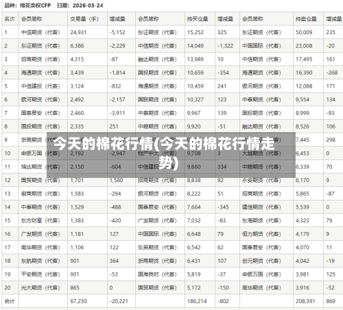 今天的棉花行情(今天的棉花行情走势)-第2张图片