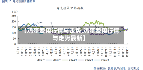 【鸡蛋费用行情与走势,鸡蛋费用行情与走势最新】-第1张图片
