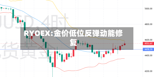 RYOEX:金价低位反弹动能修复-第2张图片