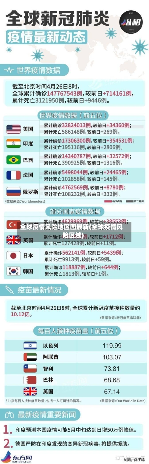 全球疫情风险地区图最新(全球疫情风险区域)-第2张图片