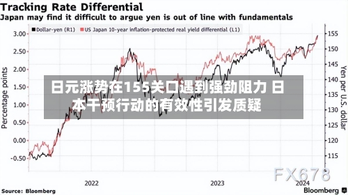 日元涨势在155关口遇到强劲阻力 日本干预行动的有效性引发质疑-第1张图片