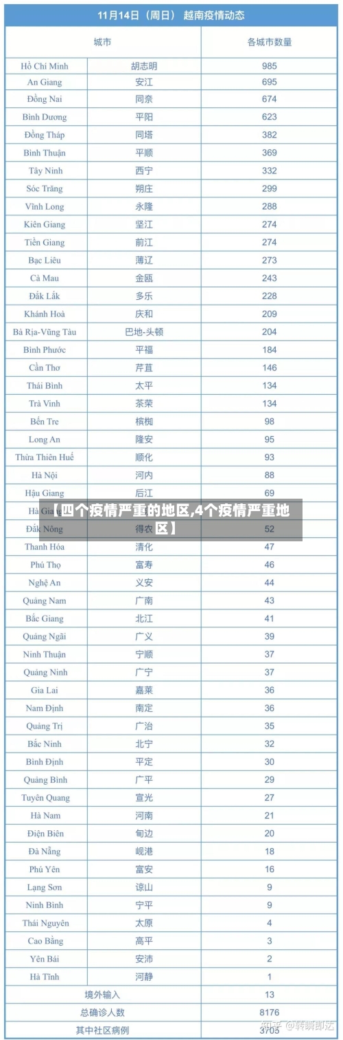 【四个疫情严重的地区,4个疫情严重地区】-第1张图片