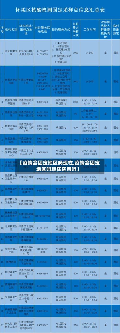 【疫情会固定地区吗现在,疫情会固定地区吗现在还有吗】-第1张图片