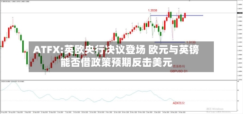 ATFX:英欧央行决议登场 欧元与英镑能否借政策预期反击美元-第2张图片