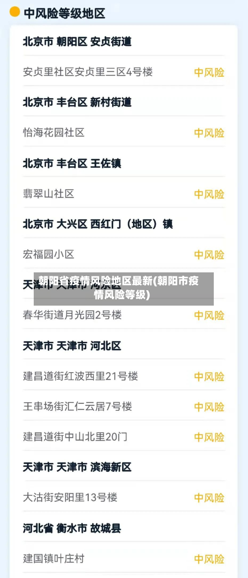 朝阳省疫情风险地区最新(朝阳市疫情风险等级)-第1张图片