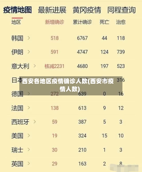 西安各地区疫情确诊人数(西安市疫情人数)-第1张图片