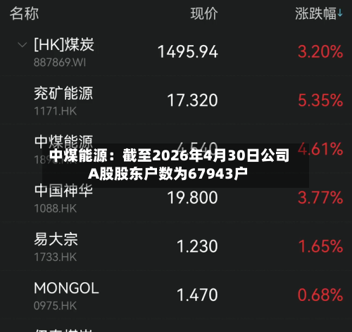 中煤能源：截至2026年4月30日公司A股股东户数为67943户-第1张图片