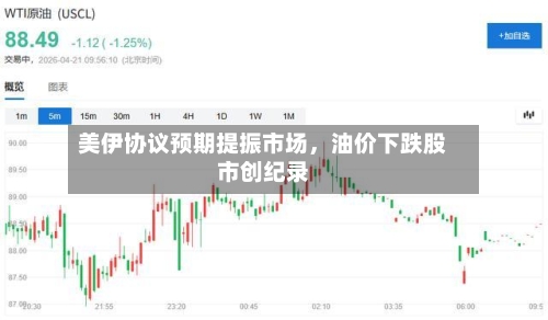 美伊协议预期提振市场，油价下跌股市创纪录-第1张图片